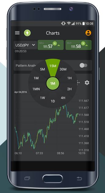 ThinkMarkets Erfahrungen - Mobil