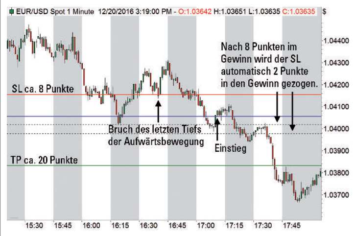 DEUTSCHE BANK – Kurzfristiger Trend gebrochen