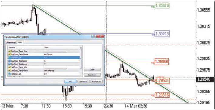 Forex Trading mit dem MetaTrader - Chart 1