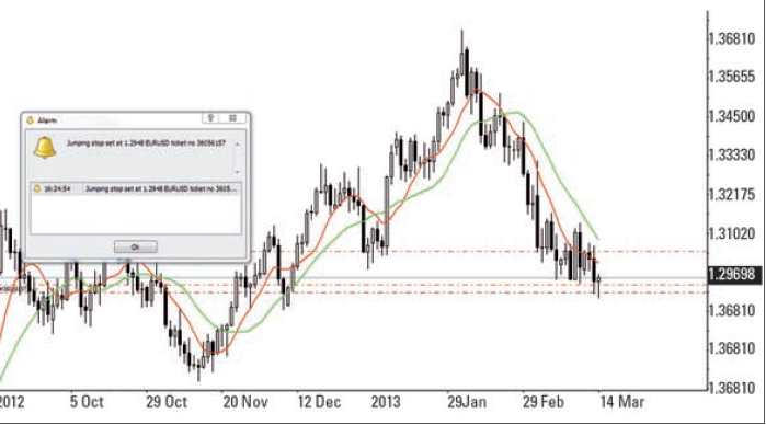 Forex Trading mit dem MetaTrader - Chart 2