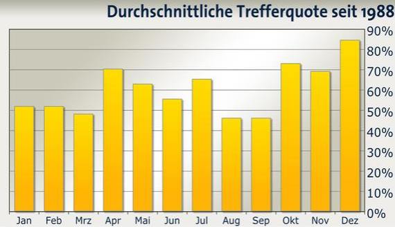 Halloween Strategie - Bild 3