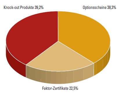 Hebelprodukte - Bild 1