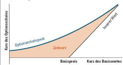 Hebelprodukte - Bild 2