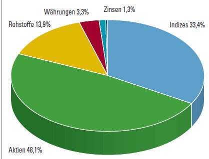 Hebelprodukte - Bild 3