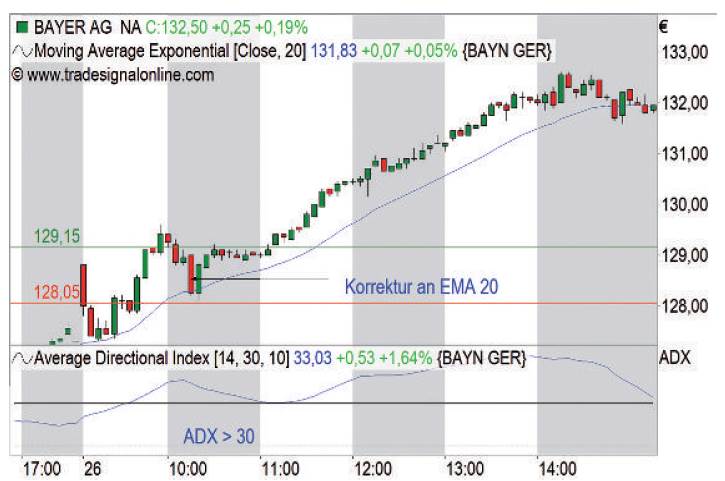 Holy Grail - Chart 1