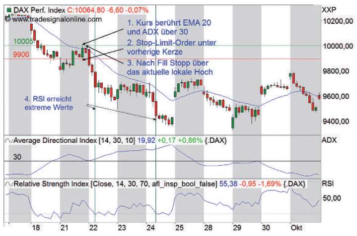 Holy Grail - Chart 2