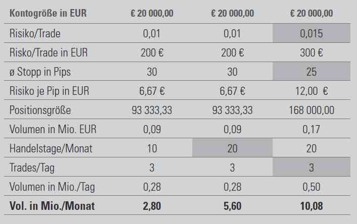 Kosten beim Forex Handel - Tabelle 2