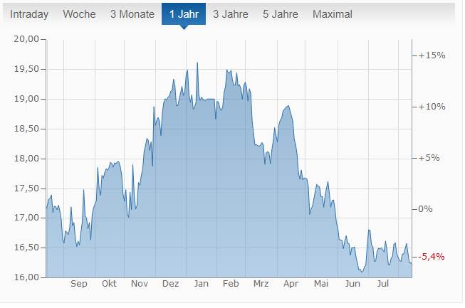 Rohstoff Trading - Bild 2