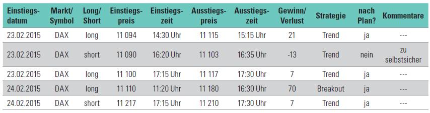 Statistik beim Trading - Bild 1