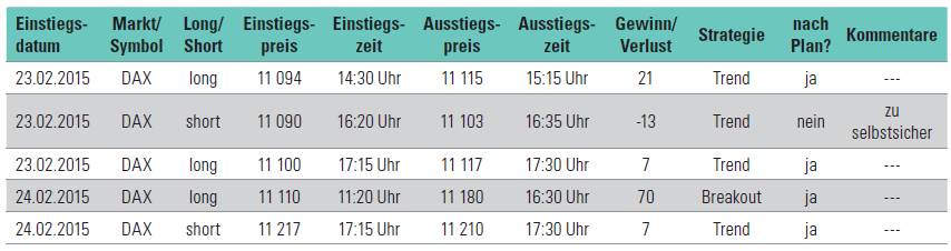 Statistik beim Trading - Bild 1