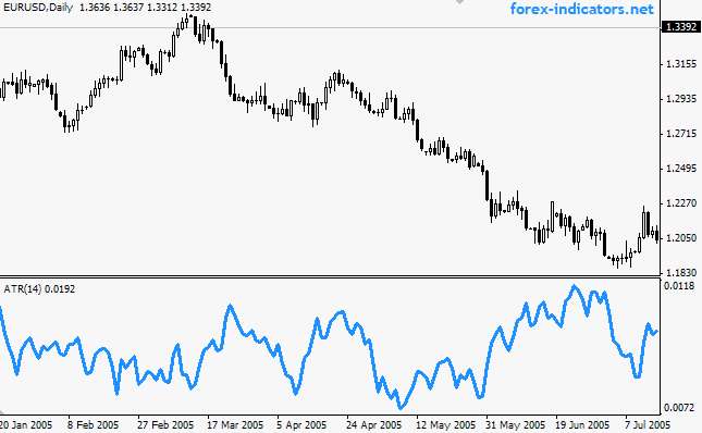Forex zeiten deutschland