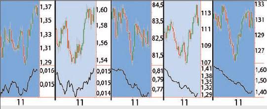 effizientes Forex Trading - Bild 1