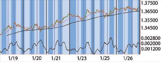 effizientes Forex Trading - Bild 2