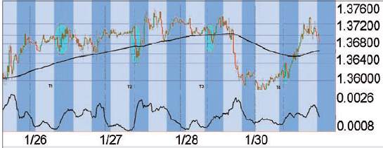 effizientes Forex Trading - Bild 3