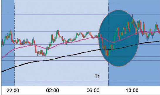 effizientes Forex Trading - Bild 4