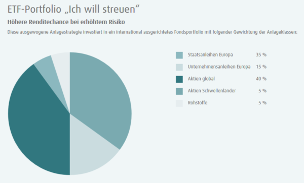 Bild Auf Forex Autoversicherungshelfer - 