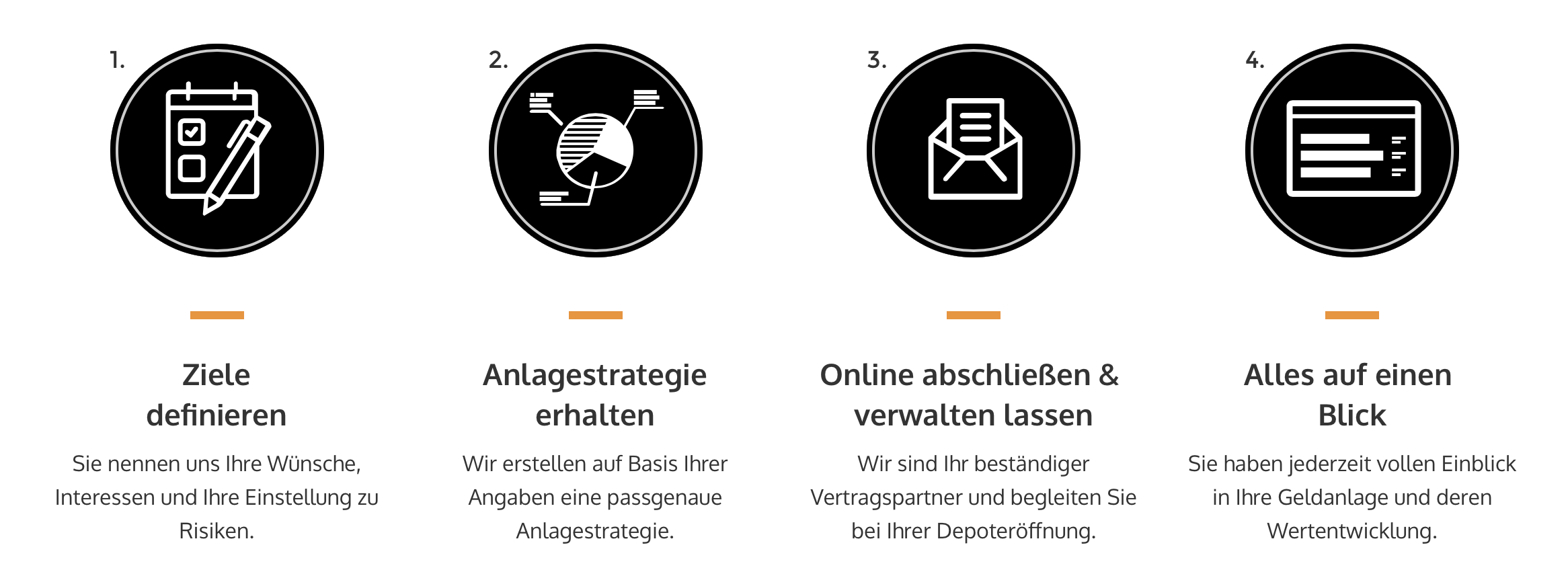 Solidvest - wenige Schritte bis zur Geldanlage