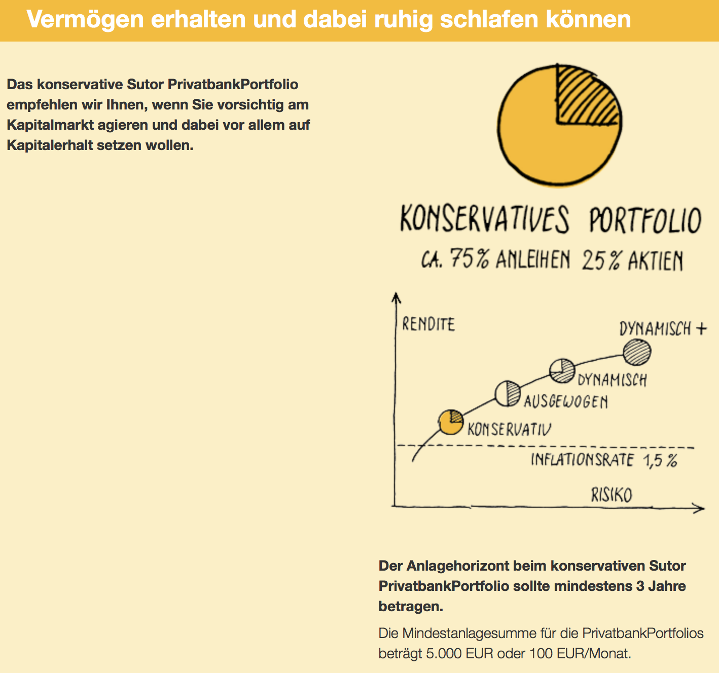 Das "Konservative Portfolio" eignet sich für weniger risikofreudige Anleger