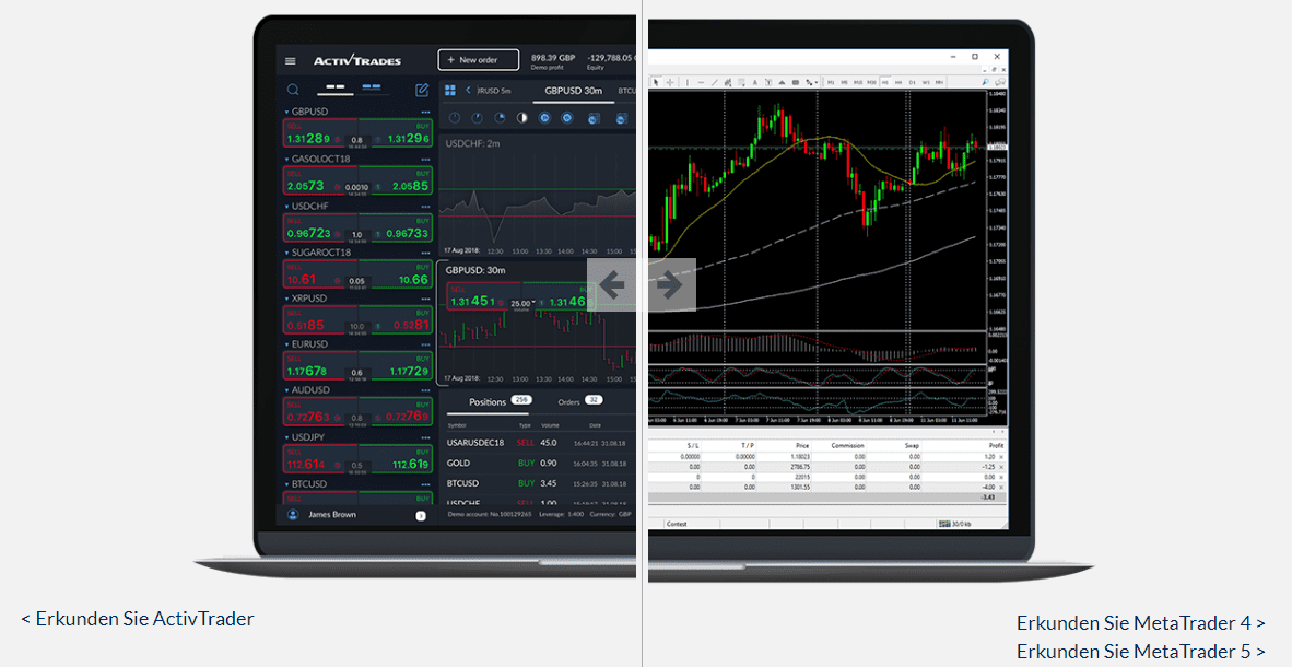 ActivTrades MetaTrader 4 und 5