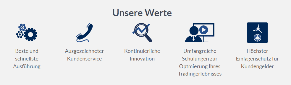 ActivTrades Unternehmen