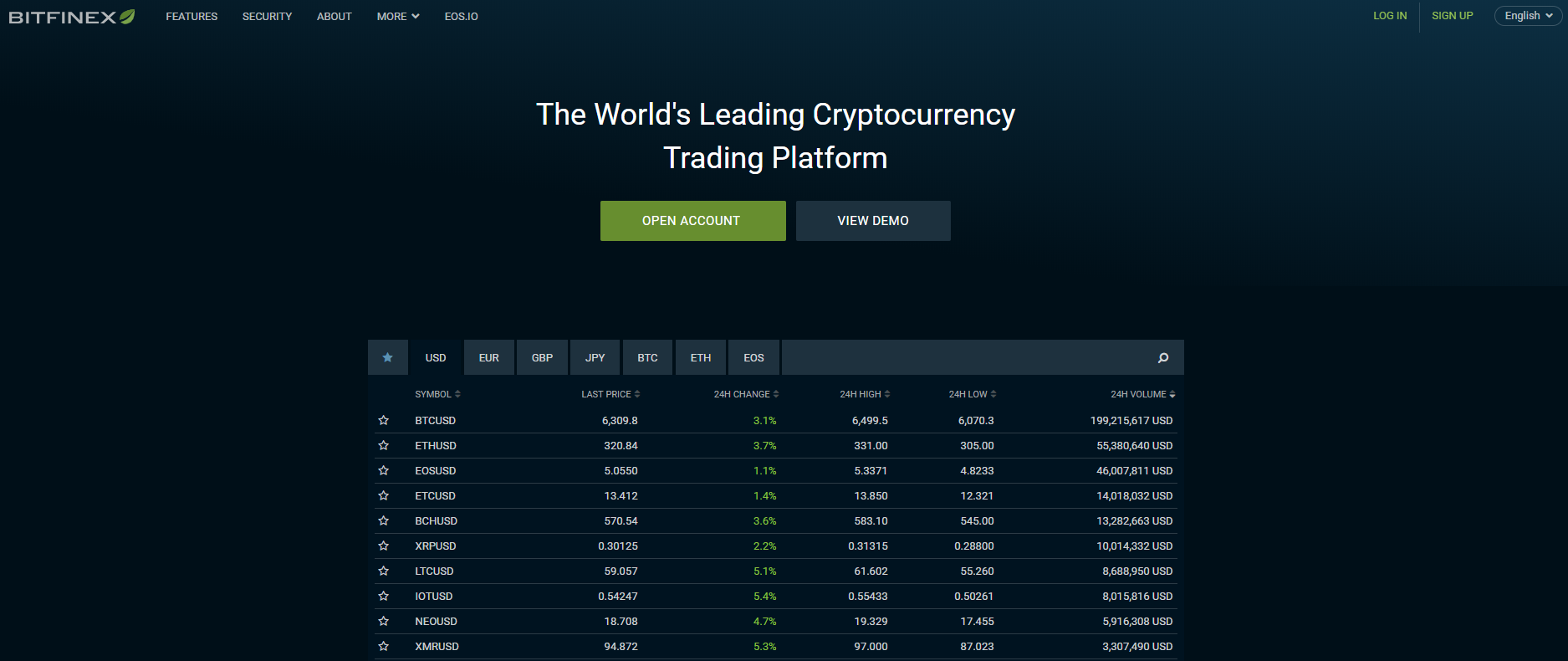 Bitfinex Webseite