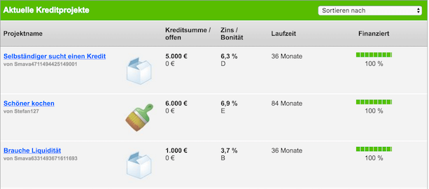 Smava Projekte