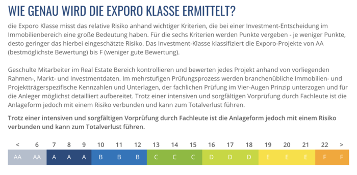Exporo Risikoklassen