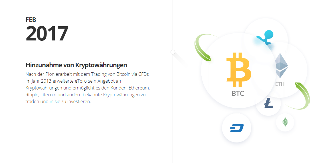 eToro Social Trading