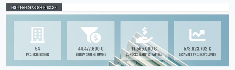 Zinsland abgeschlossene Projekte