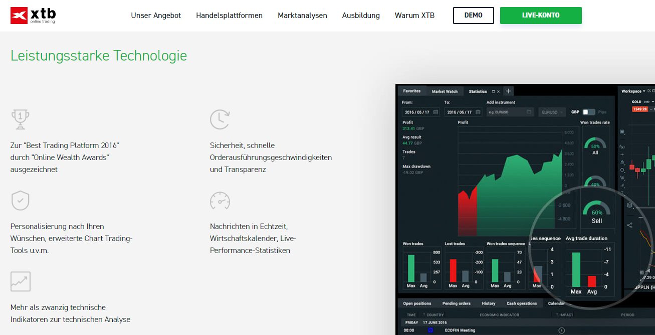 XTB bietet leistungsstarke Technologien und viele Tipps