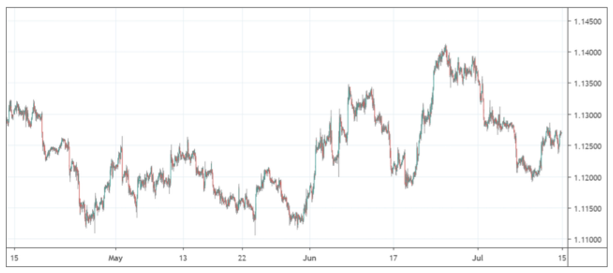 Trade of the Week 