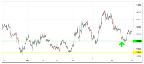 Trade of the Week Erfahrungen