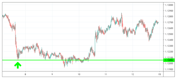 Trade of the Week Test