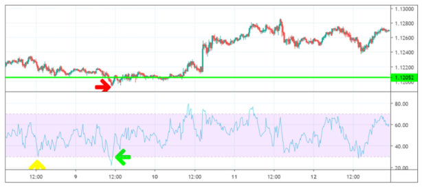 Trade of the Week Bewertung