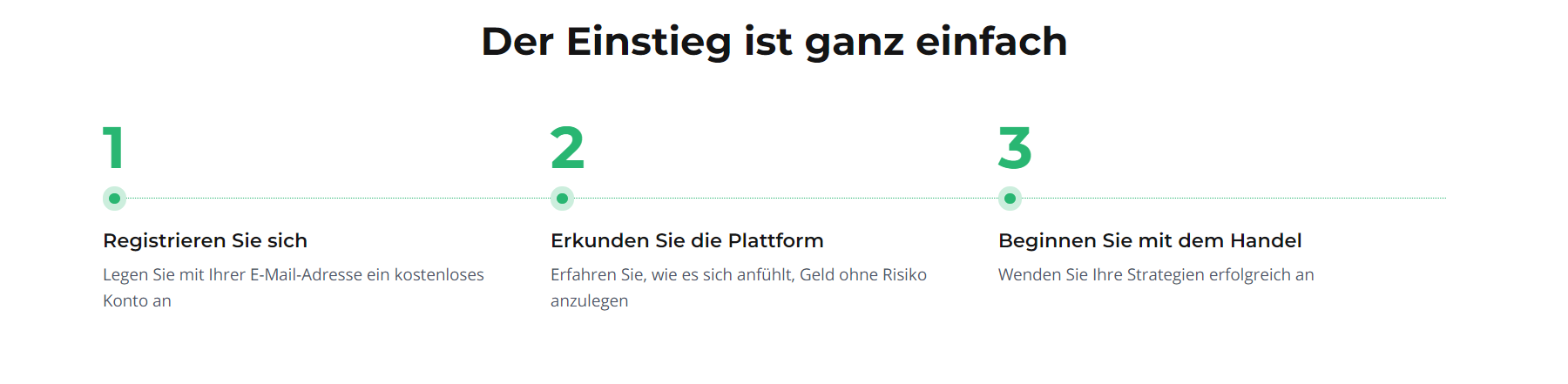 So einfach geht der Einstieg in den Handel bei IQ Option