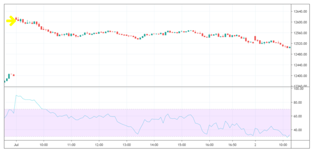 Trade of the Week