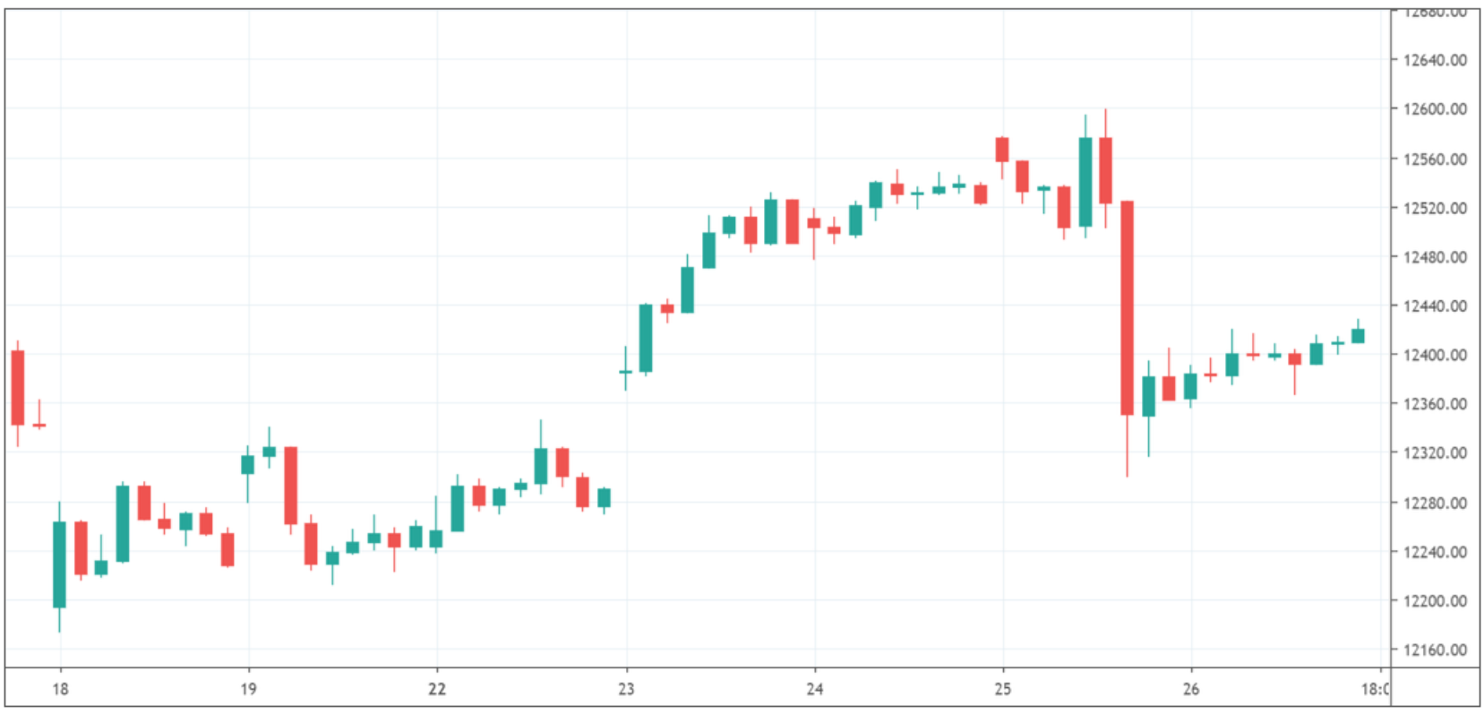 Trade of the Week Ratgeber