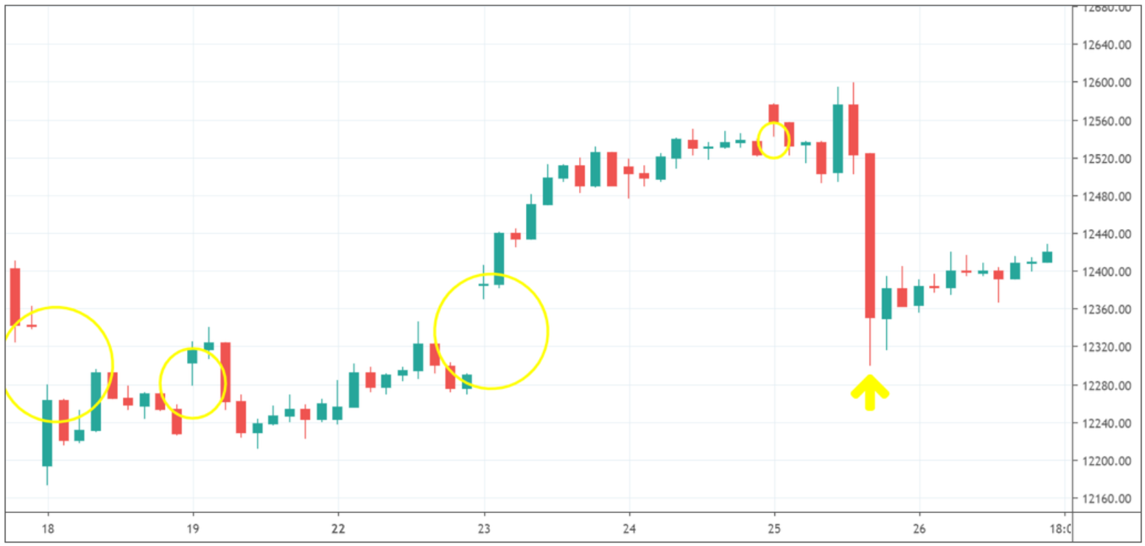 Trade of the Week Test