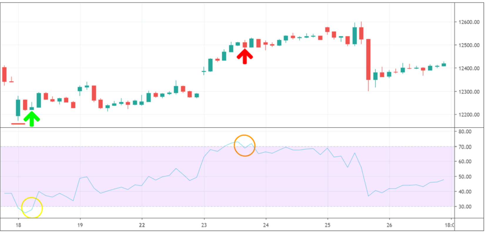 Trade of the Week erfahrungen