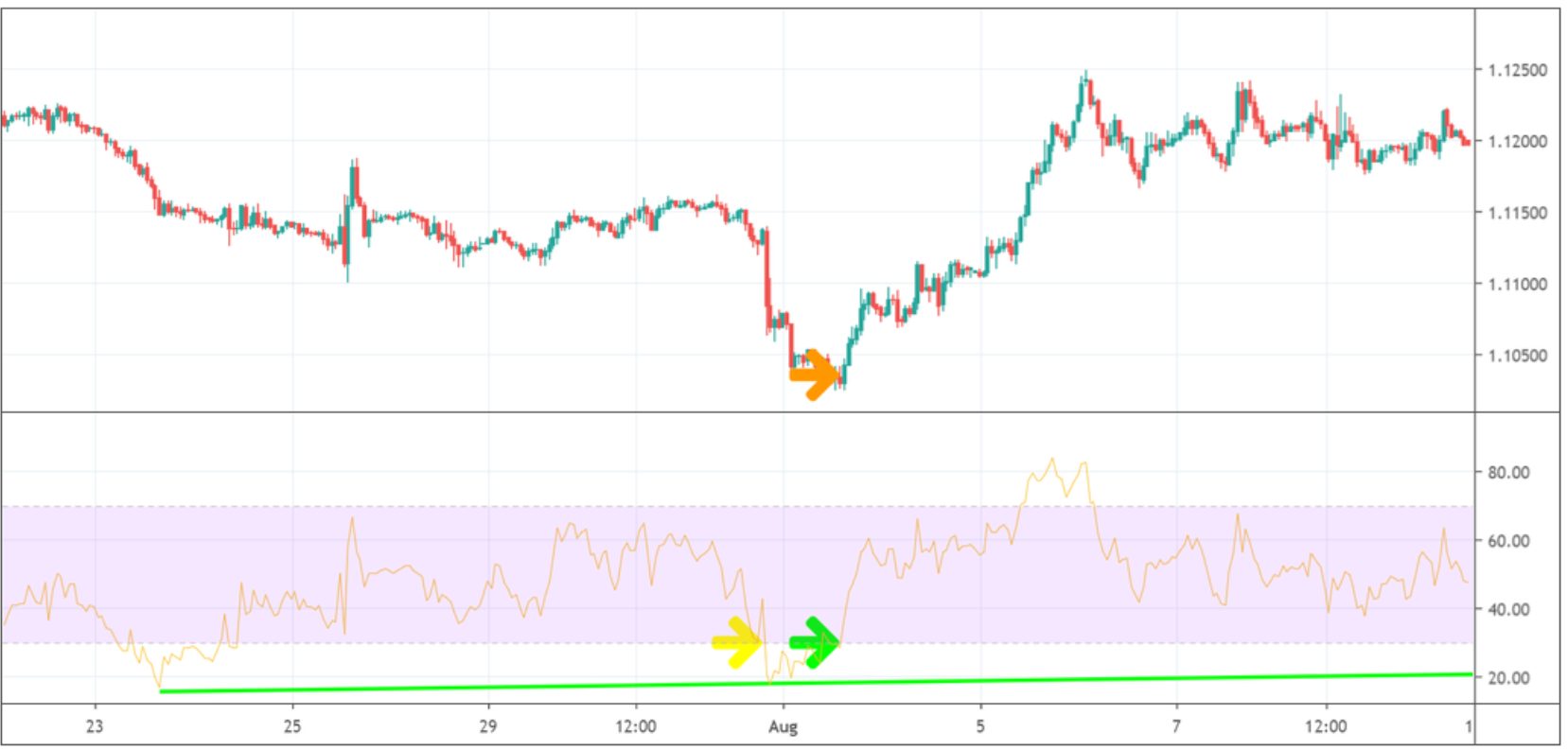  1.800 US Dollar mit dem EUR / USD verdienen tipps