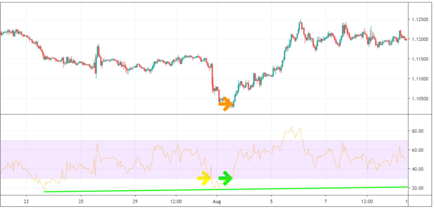  1.800 US Dollar mit dem EUR / USD verdienen tipps