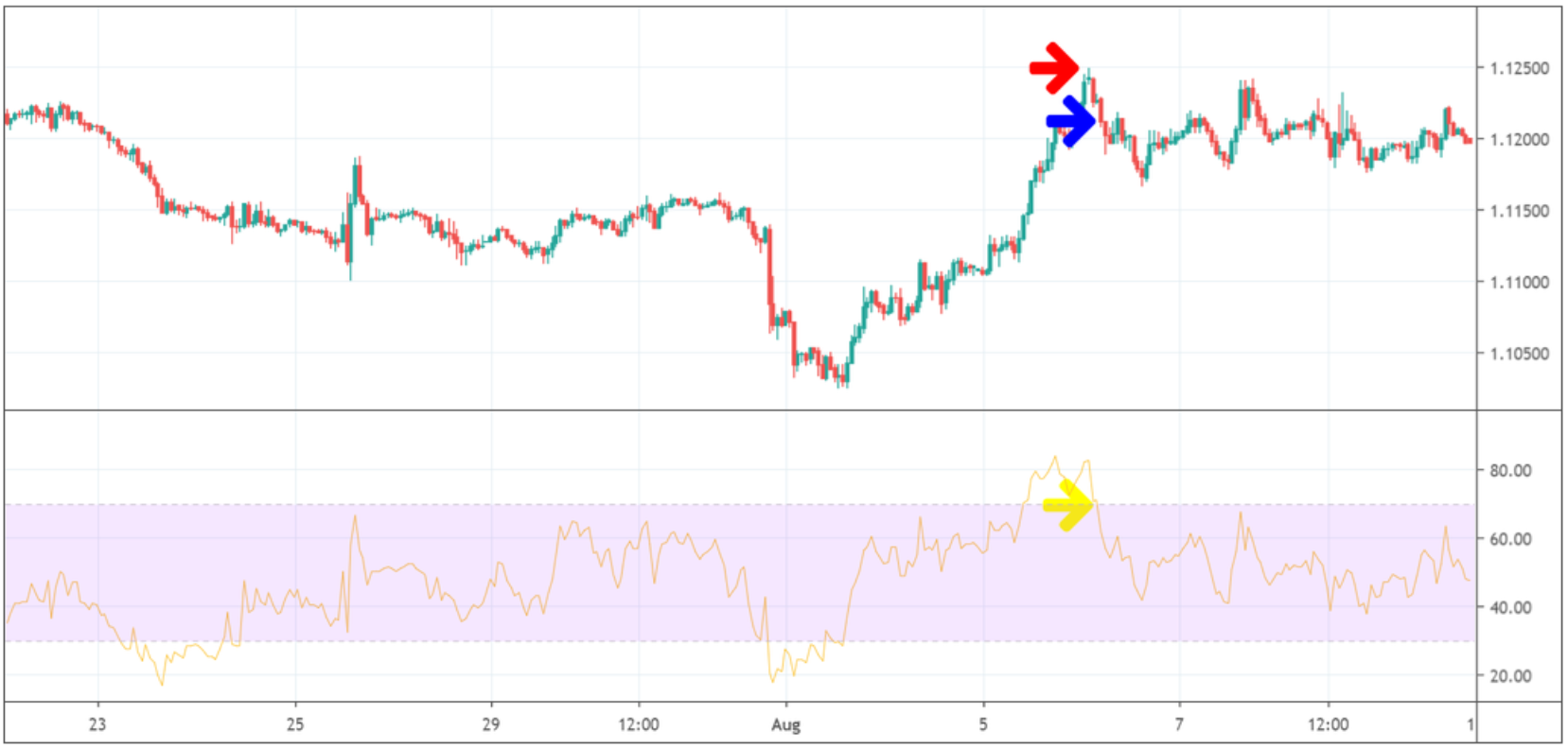  180 Pips Gewinn mit dem Euro / US Dollar erklärung