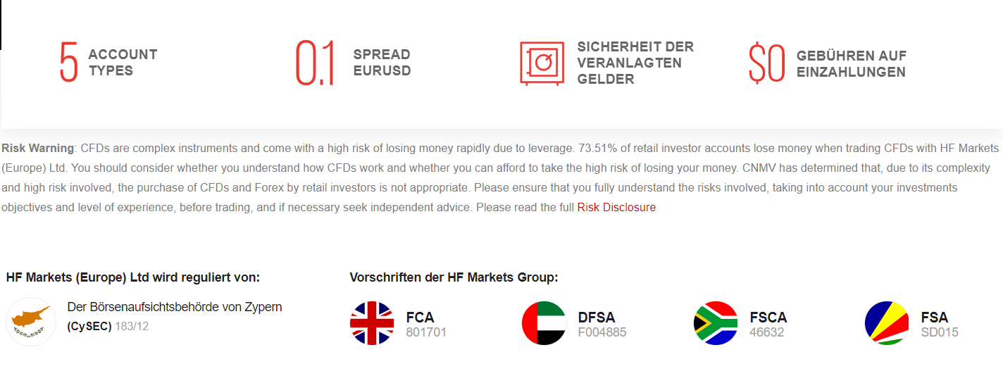 HF Markets Test