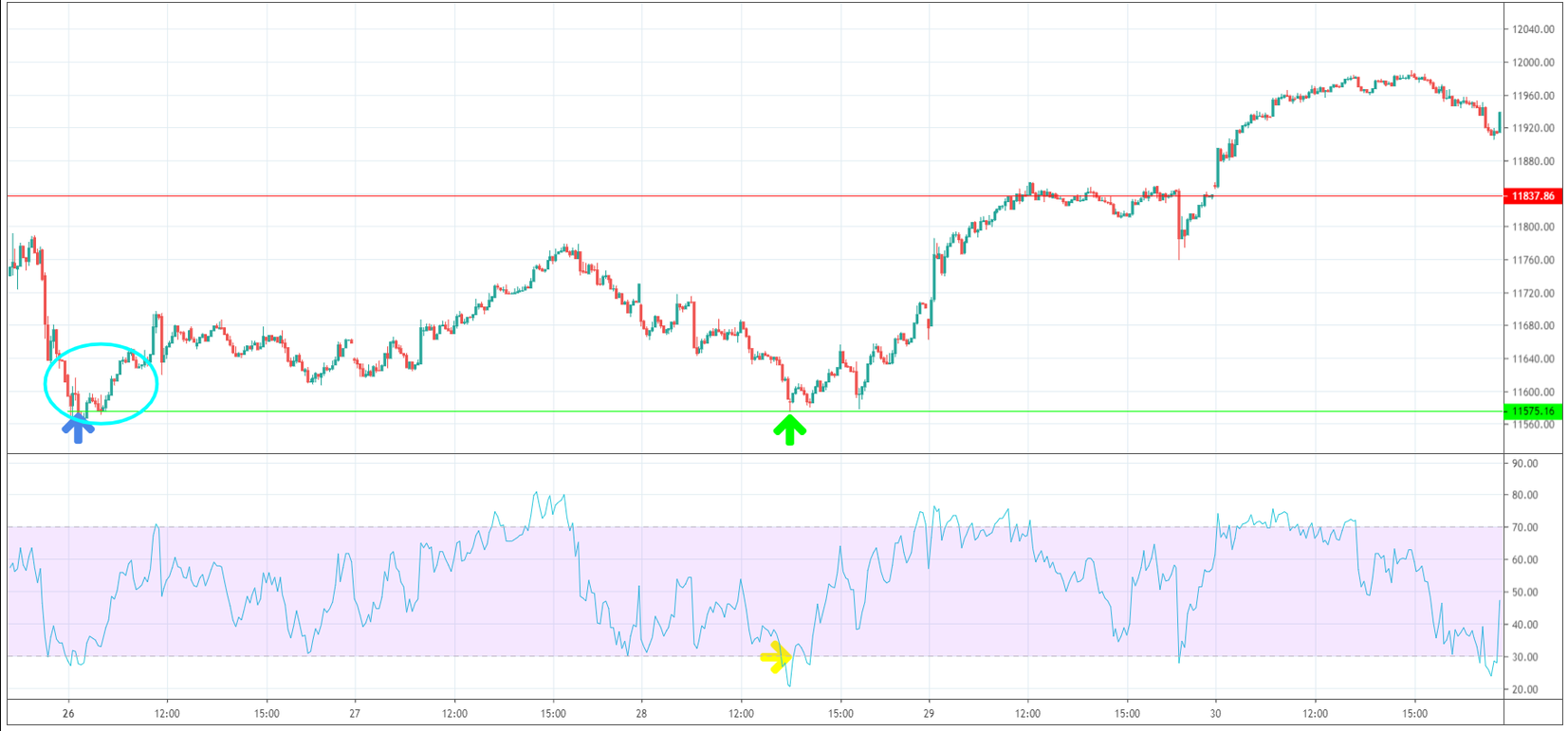400 Punkte Gewinn beim DAX Handel - test