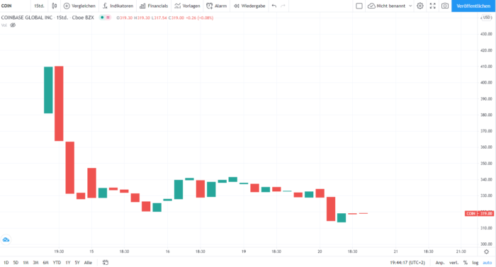 Coinbase Aktie kaufen