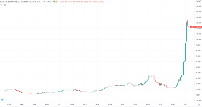 Coinbase IPO