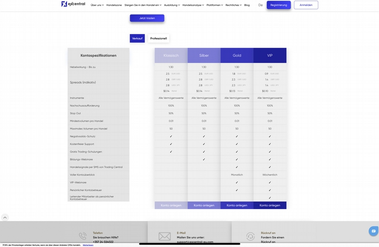 eXcentral Accounts