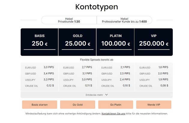 LiquidityX Testbericht