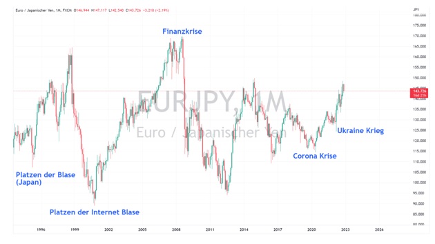 EUR JPY chart1