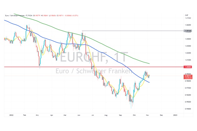 eur chf kurs